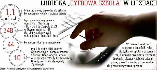 Lubuska "Cyfrowa szkoła" w liczbach