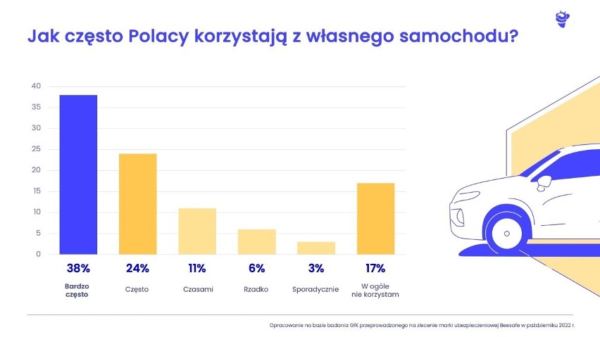 Liczba nowo zarejestrowanych samochodów osobowych w Unii...