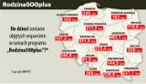 Ponad 1,6 miliarda zł dla Wielkopolski na Rodzinę 500 Plus