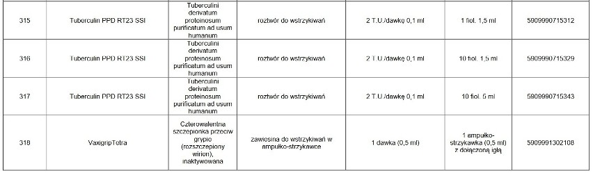 UWAGA! Te leki są niedostępne w aptekach. Których leków nie ma w aptekach? Może zabraknąć leków w aptekach?  23.02.2021