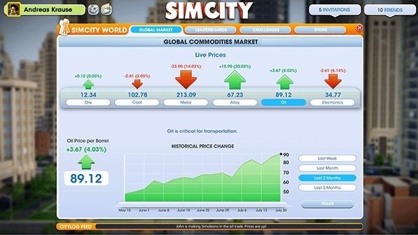SimCity
SimCity: Nie mogę się doczekać premiery
