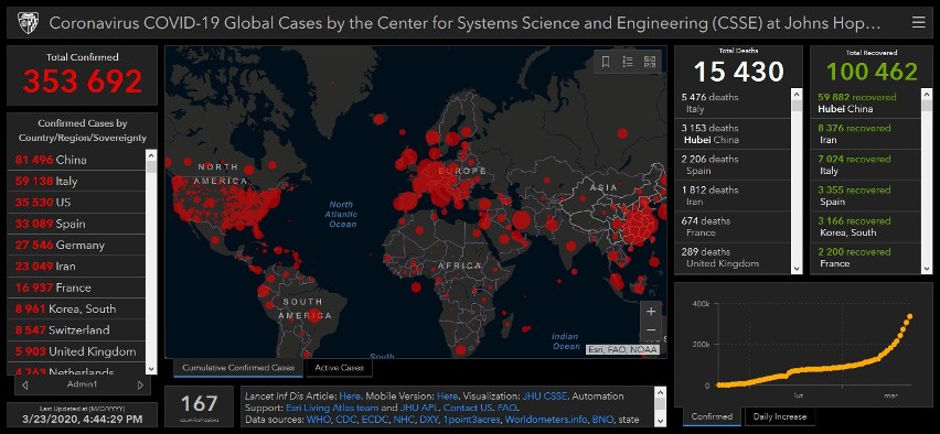 Mapa zakażeń. Gdzie sprawdzić liczbę zakażeń wirusem SARS-COVID-19? Koronawirus w Polsce i na świecie 2020. Zasięg, kraje, liczby, wykresy