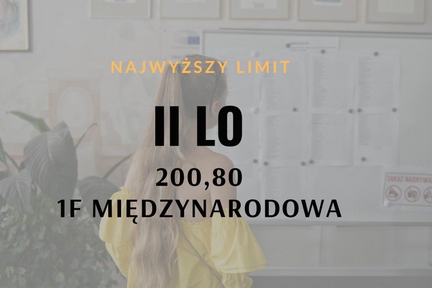 Białystok. Ile punktów trzeba było mieć, żeby dostać się do szkoły? Progi punktowe w białostockich liceach i technikach [ZDJĘCIA] [09.08.19]