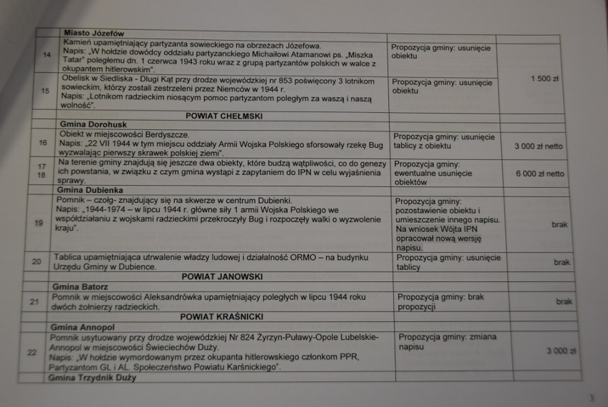 Lista istniejących obiektów mogących propagować komunizm na...