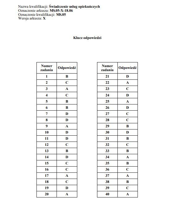 Egzamin zawodowy 2018 - WYNIKI: Oficjalne klucze odpowiedzi...