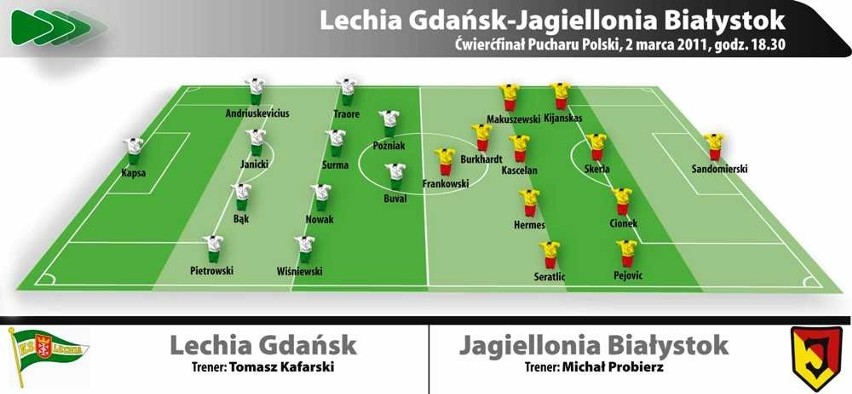 Lechia - Jagiellonia. Transmisja TV będzie.