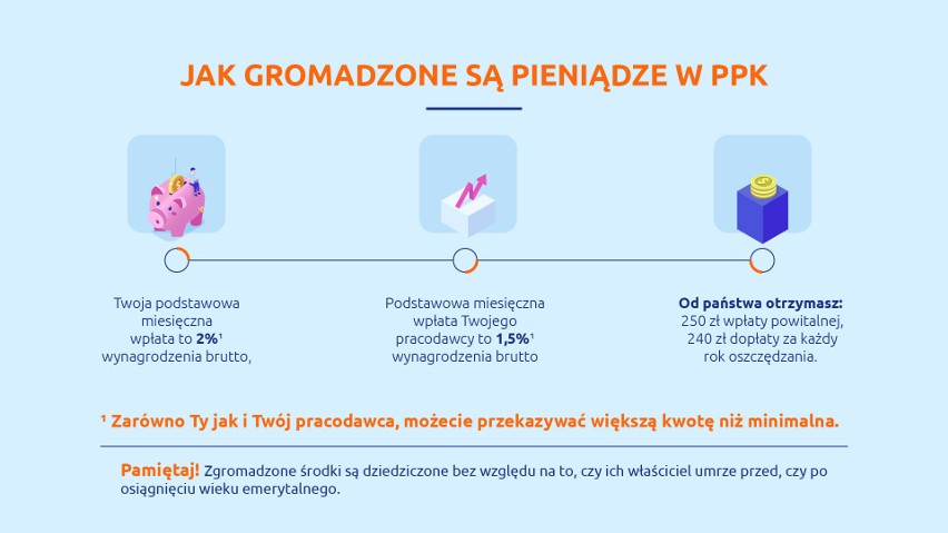 Czym właściwie PPK różni się od OFE? Czy nowy program oznacza, że będziemy mogli decydować o emeryturach