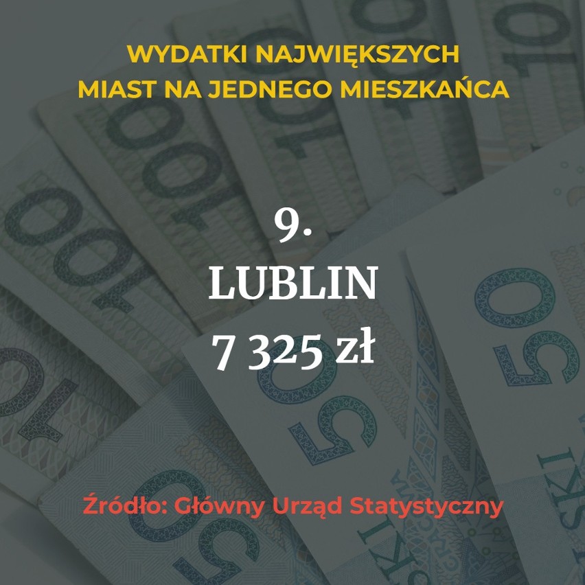 Wiemy, ile wynoszą wydatki z budżetów największych miast na...