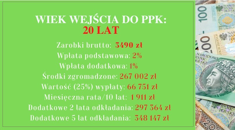 Wyliczenia na podstawie oficjalnego kalkulatora PPK...