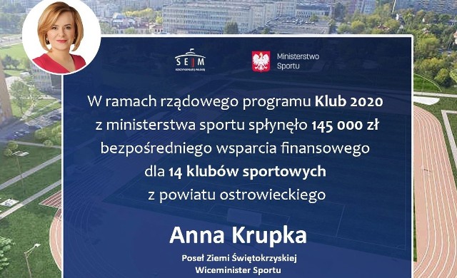 Z powiatu ostrowieckiego swój udział w projekcie zgłosiło 14 klubów sportowych, które w sumie otrzymają 145 000 złotych.