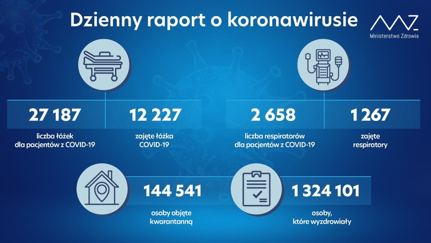 Koronawirus - 11.01.2021