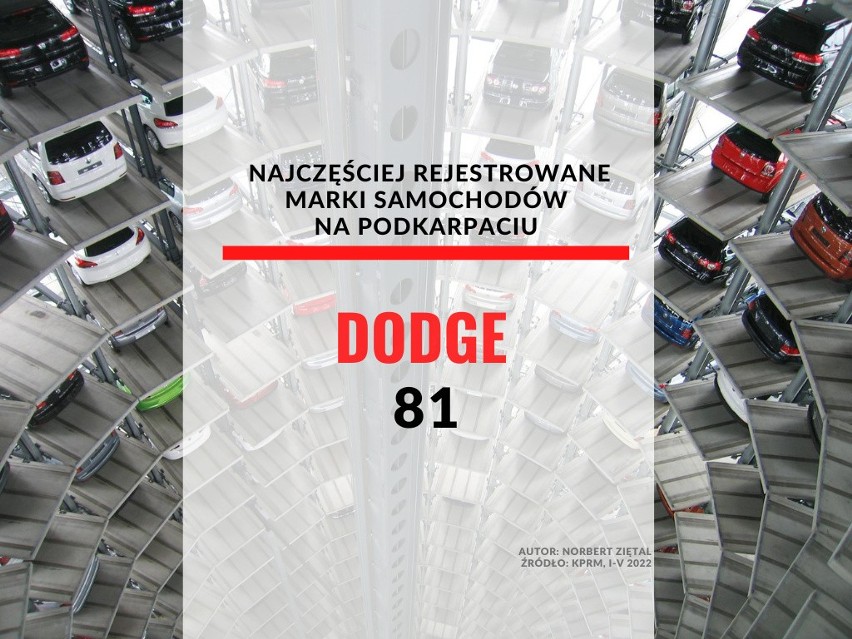 Najczęściej rejestrowane marki samochodów na Podkarpaciu...