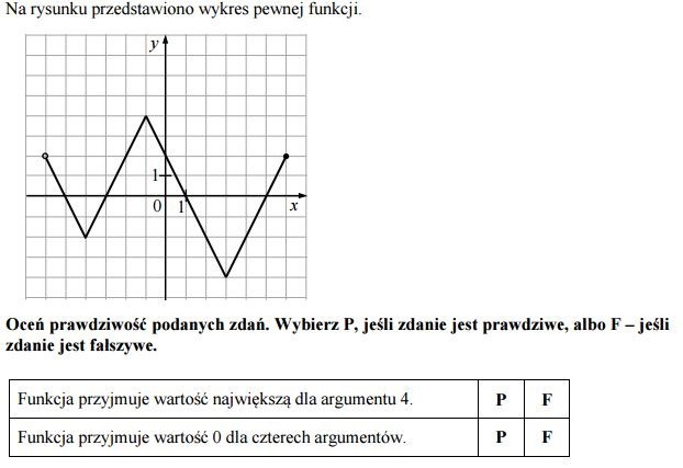 Egzamin gimnazjalny 2016. Matematyka [ODPOWIEDZI, ARKUSZ CKE]