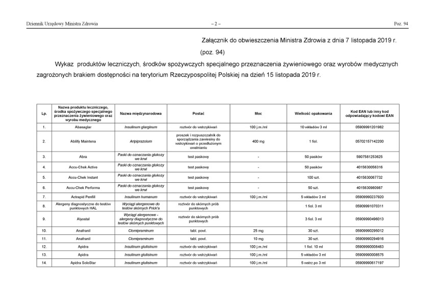 Braki leków w aptekach listopad 2019. Rekordowo długa lista leków zagrożonych brakiem dostępności