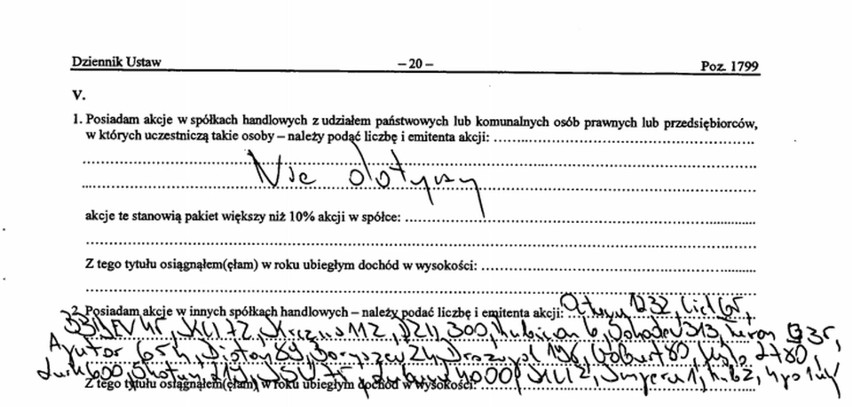 Niektórzy posłowie wypełniają oświadczenia tak zamaszystym...