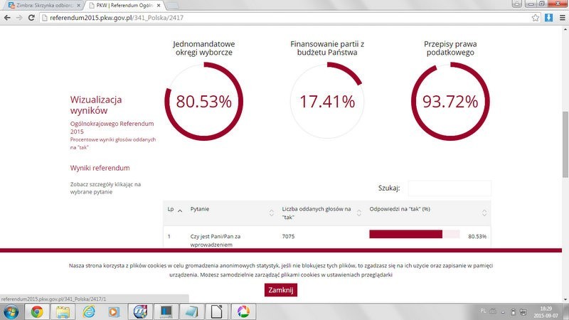 Wyniki referendum na Żywiecczyźnie. Frekwencja niższa niż w skali kraju