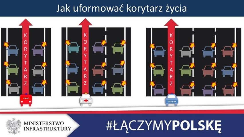 Jak prawidłowo uformować "korytarz życia"?