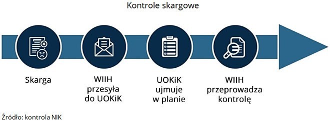 Procedura reagowania na skargi w sprawie jakości...