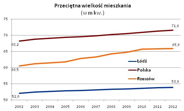 Źródło: GUS