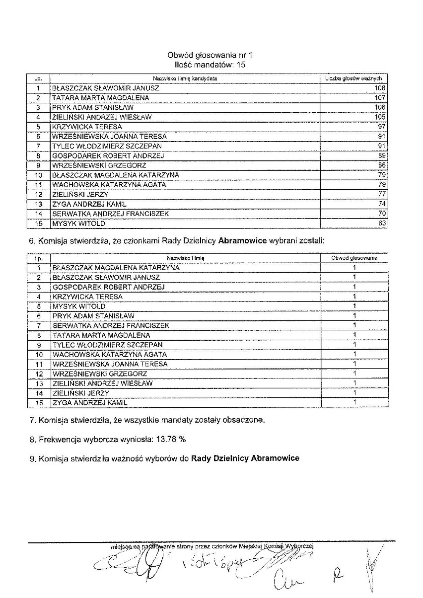 Znamy wyniki wyborów do rad dzielnic Lublina. Sprawdź, kto został radnym