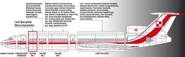 Prezydencki TU-154M. Tak siedzieli pasażerowie