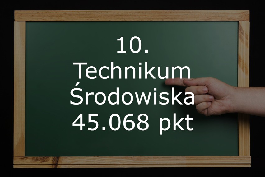 Właśnie opublikowany został prestiżowy ranking techników...