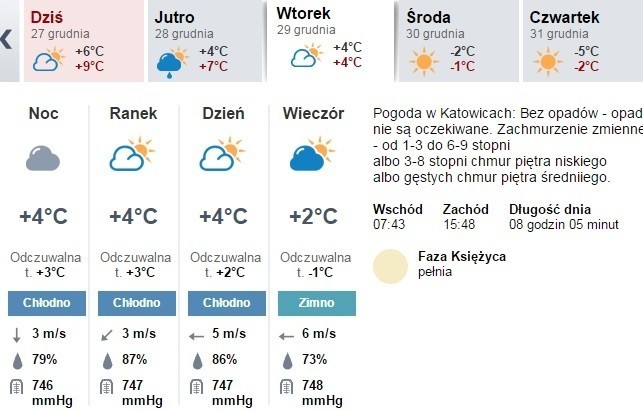 Prognoza pogody dla Katowic