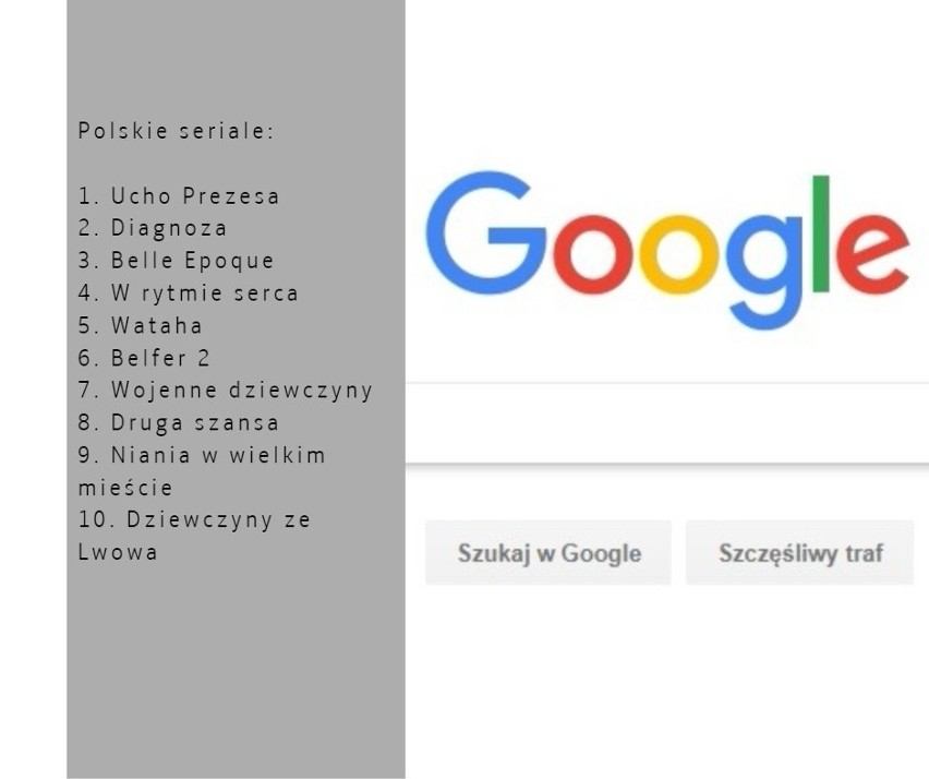 Czego Polacy szukali w wyszukiwarce Google w 2017?