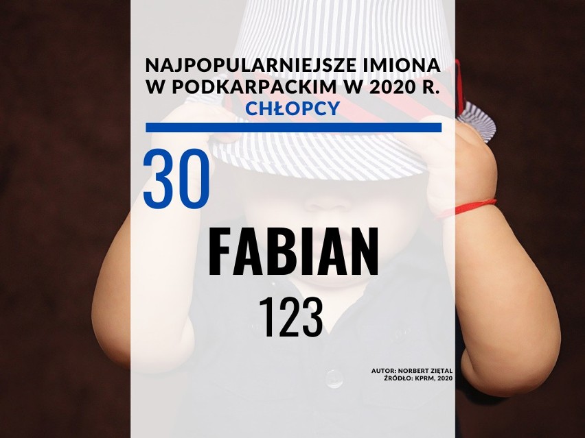 30. miejsce - Fabian - 123.