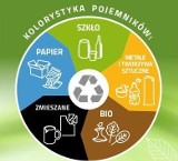 Od września nowe zasady segregacji odpadów w Skarżysku