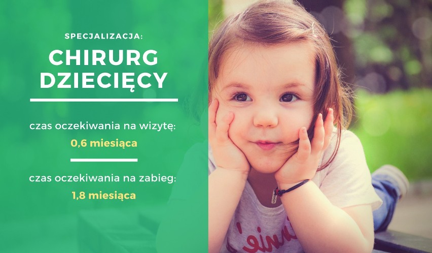 Ile trzeba czekać na wizytę u specjalisty? Dane są zatrważające! Sprawdźcie, ile czasu spędzicie w kolejce 