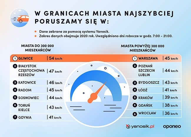 Tegoroczna edycja rankingu najbardziej przyjaznych miast dla...