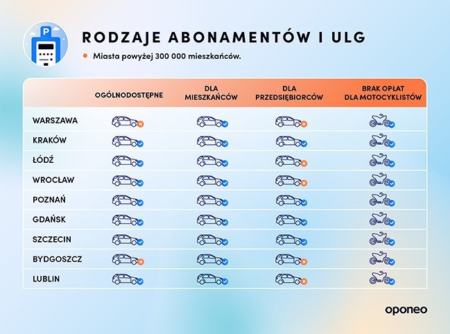 Tegoroczna edycja rankingu najbardziej przyjaznych miast dla...