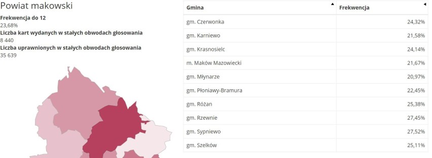 Wybory prezydenckie 2020 w powiecie makowskim. 28.06.2020