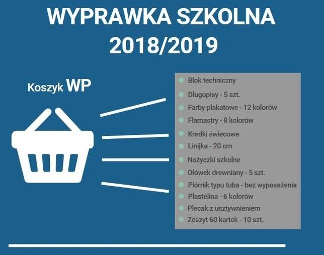 Wyprawka Szkolna 2018. Za ile zrobisz wyprawkę szkolną w...