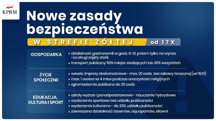 Białystok, Suwałki i sześć powiatów w strefie czerwonej! Reszta województwa pozostaje żółta