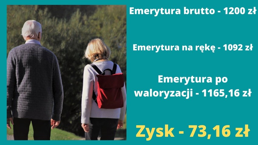 Według pierwszych prognoz waloryzacja miała być na poziomie...