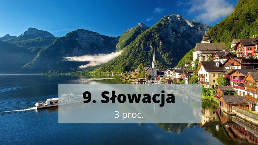 TOP 10 wakacyjnych kierunków Polaków. Do tych krajów najchętniej podróżowaliśmy w 2021 roku