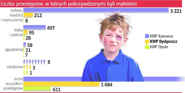 Przyczyną tych tragedii wcale nie jest bieda, tylko nieodpowiedzialni, pozbawieni dobrych wzorców rodzice.