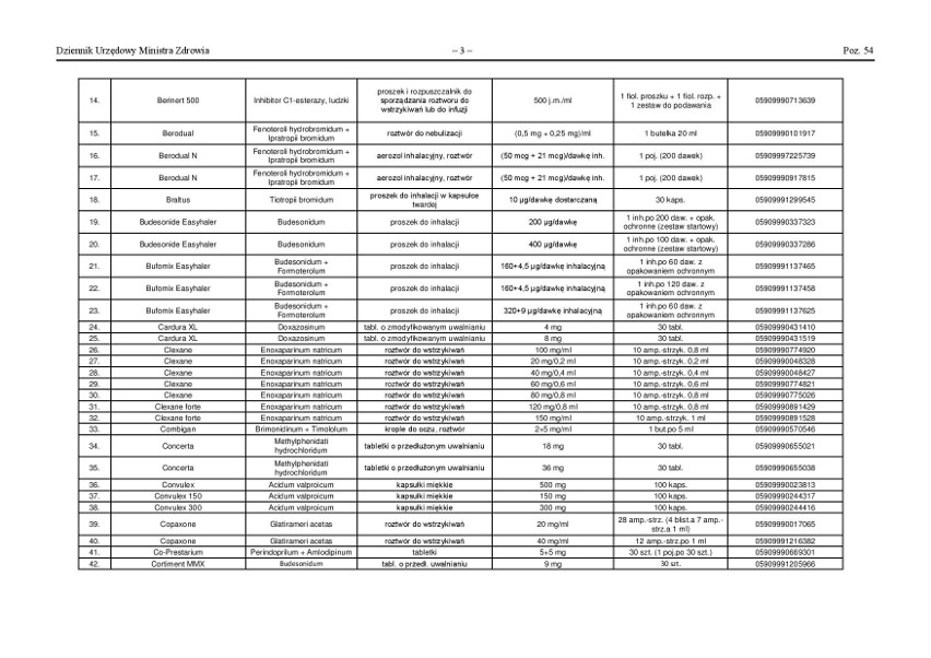 Brak leków w aptekach w Polsce. Których leków brakuje? Co mogą zrobić pacjenci? [LISTA BRAKUJĄCYCH LEKÓW]