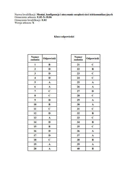 Egzamin zawodowy 2019 CKE. WYNIKI. Klucz odpowiedzi, nowe...
