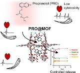 Nowa metoda chemików z Politechniki Krakowskiej ratunkiem przy przedawkowaniu narkotyków