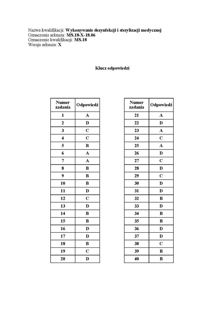 Egzamin zawodowy 2018 - WYNIKI: Oficjalne klucze odpowiedzi...