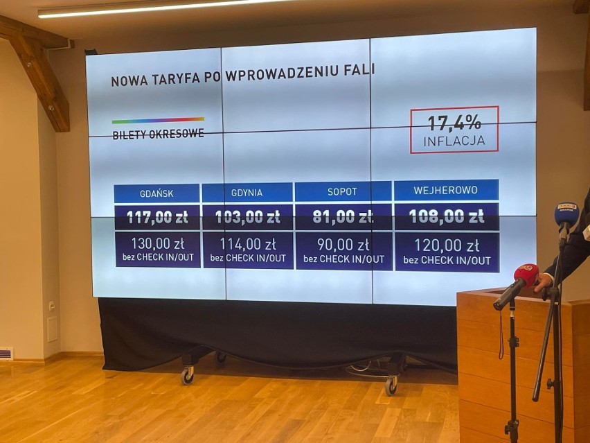 Pomorze. System Fala oznacza podwyżki. Znów zapłacimy więcej za bilety!