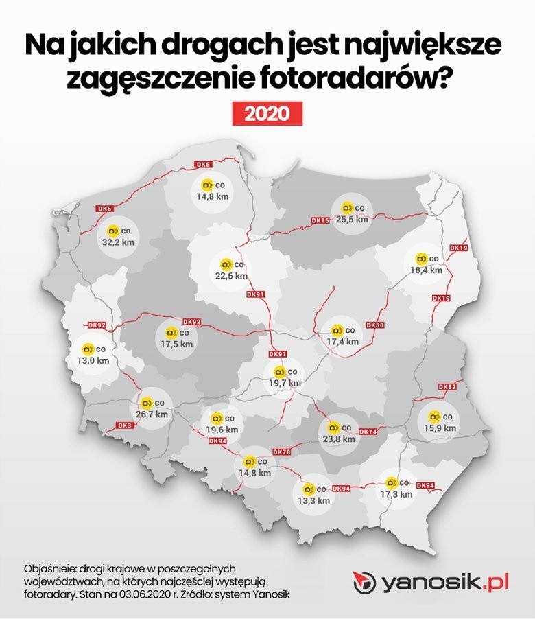 Największe zagęszczenie fotoradarów występuje w województwie...