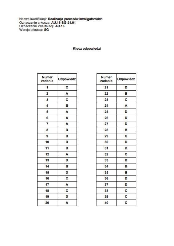 Egzamin zawodowy 2021. Tutaj znajdziesz klucze odpowiedzi