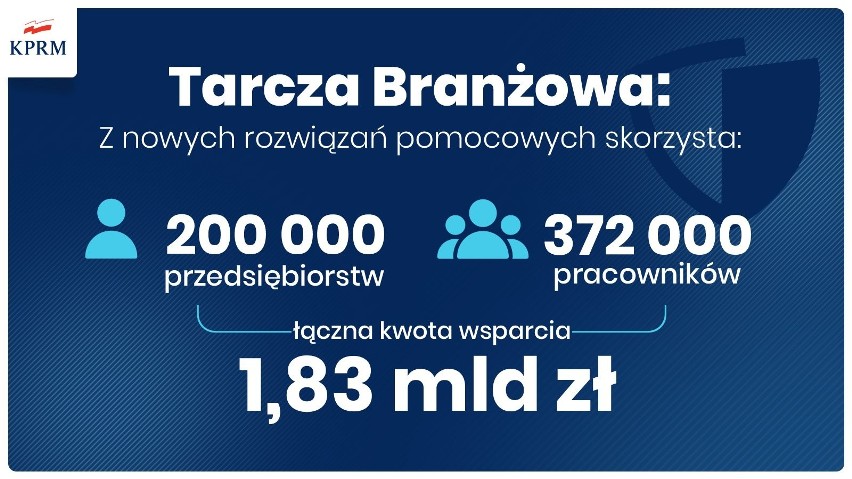 Tarcza Branżowa ma pomóc gastronomii oraz branży fitness