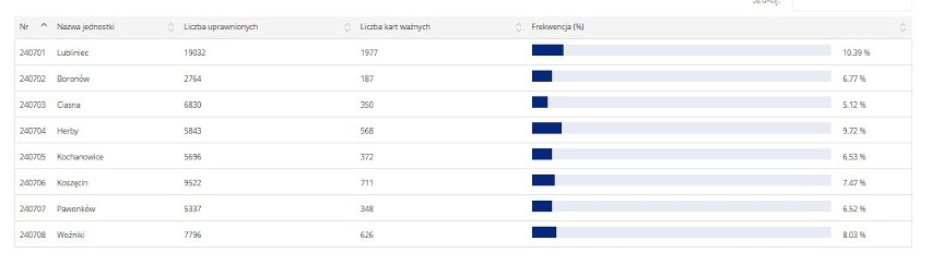 Wynki referendum w powiecie lublinickim