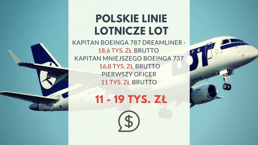 70 tys. zł miesięcznie!? Ile zarabiają piloci w różnych liniach lotniczych? LISTA