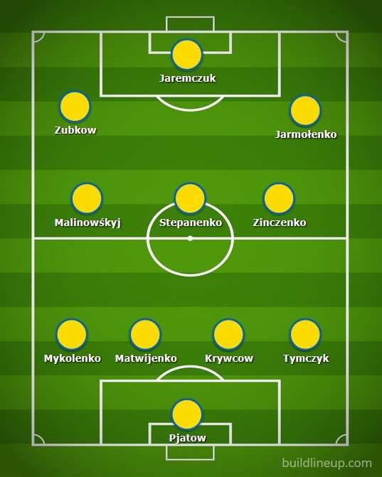 Ukraina na Euro 2020. Potrafi grać kombinacyjnie [SKŁAD, TERMINARZ, SYLWETKA]